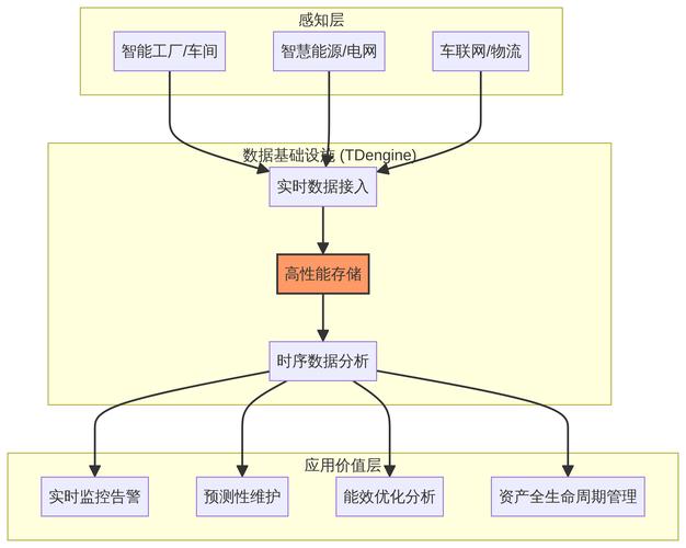 为何要专门研发一款针对复杂时序数据的数据库系统？