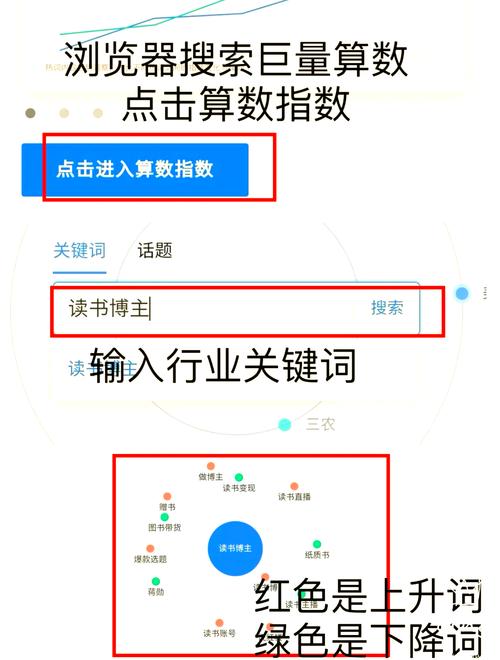 如何通过优化关键词布局，有效提升学校网站流量？