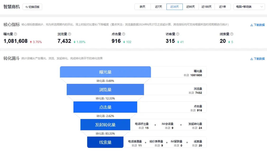 百度爱采购代运营价格到底有多高？揭秘背后的真实成本！