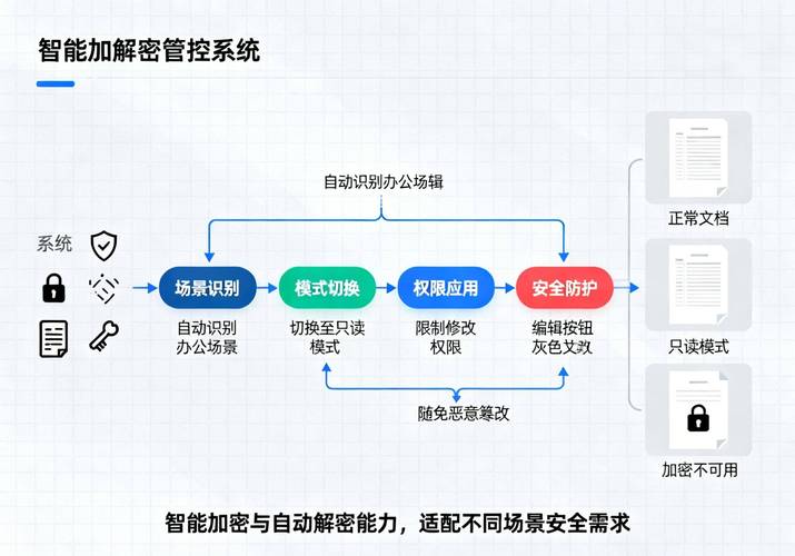 如何确保网站云服务器数据加密同时符合相关合规性要求?
