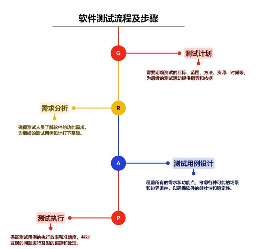 如何，有效提升项目质量并掌握相关技能？