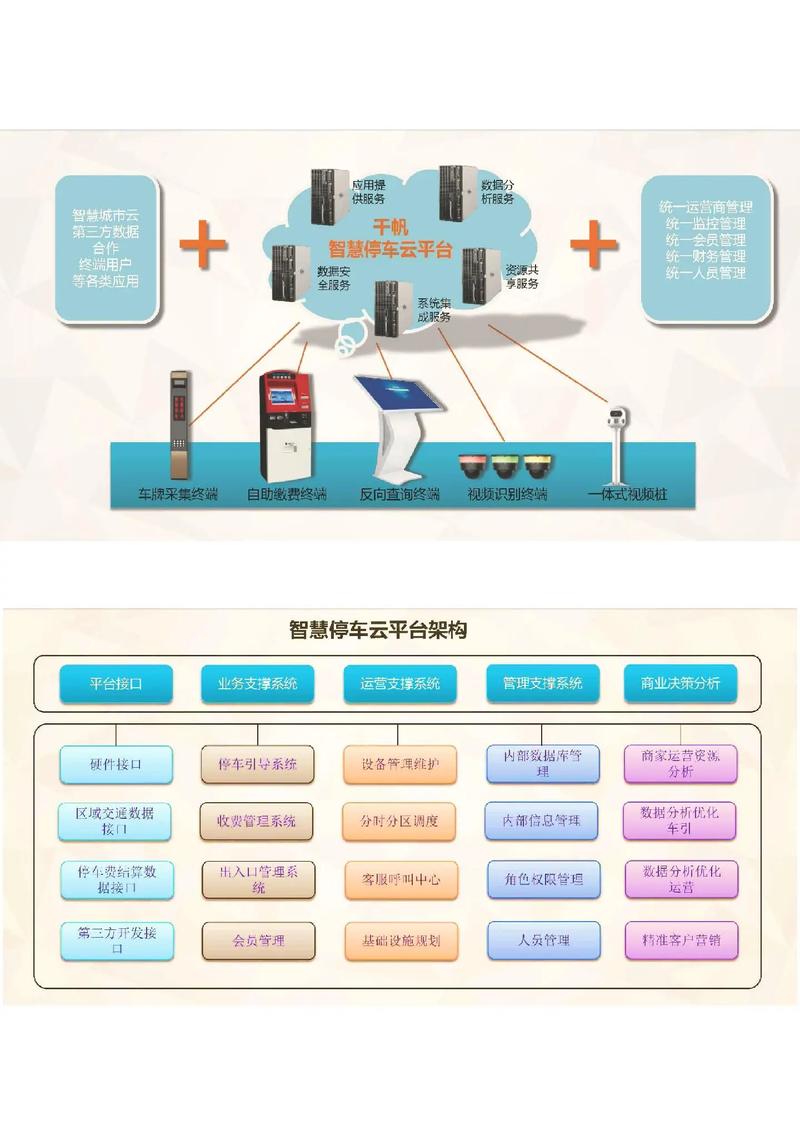 微信小程序智能停车场系统设计及源码LW文档，有何特点？