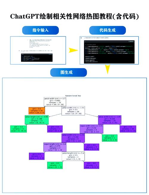 如何使用Java中的TreeSet类的iterator()方法遍历树集合中的元素？