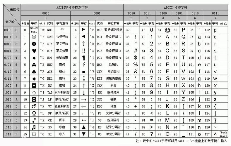 Lua是否完全支持所有Unicode字符集及其相关编码？