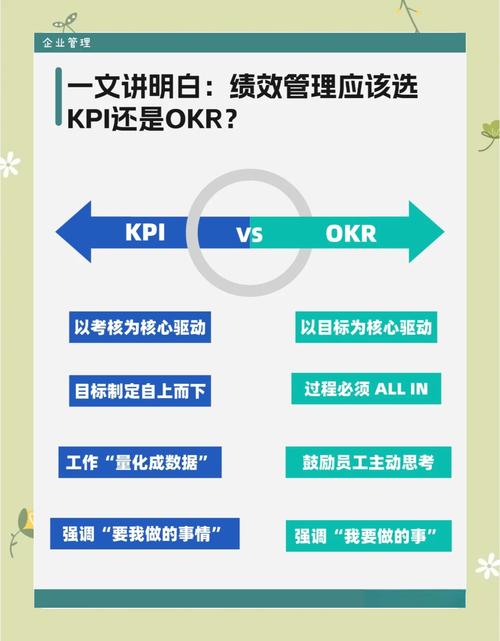 职业业绩与项目业绩的根本差异在哪里？