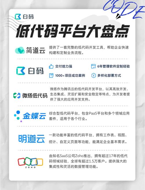 2025年企业级低代码平台哪家强？Top10排行榜揭晓！