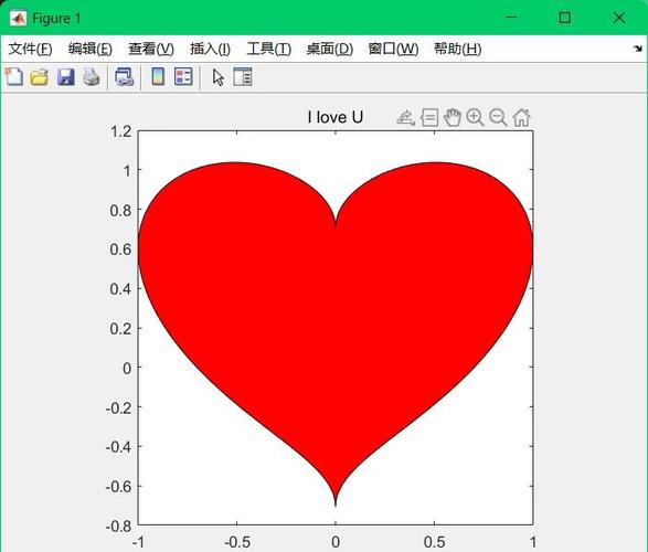 Matlab如何实现鼠标光标变换为爱心和瞄准镜形状？