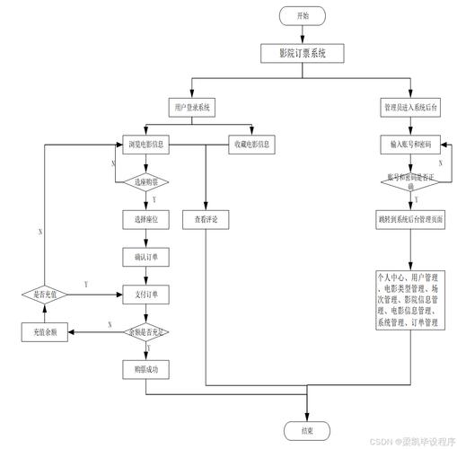 如何利用PHP和CGI技术构建高效的在线预订平台？