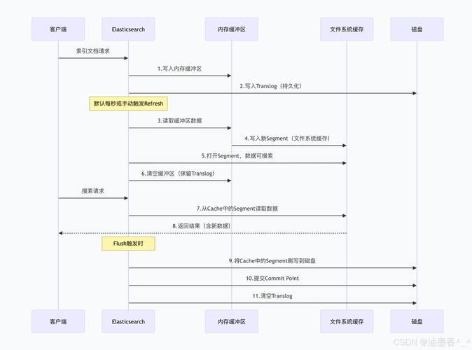 如何实现ThinkPHP6与Elasticsearch的全文搜索功能？