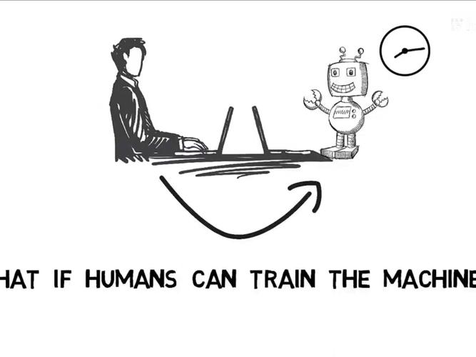 What is the advanced technique called FixMatch used in machine learning?