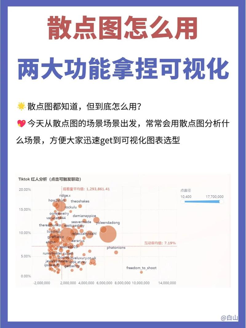 Echarts散点图有哪些常用的option属性参数设置？