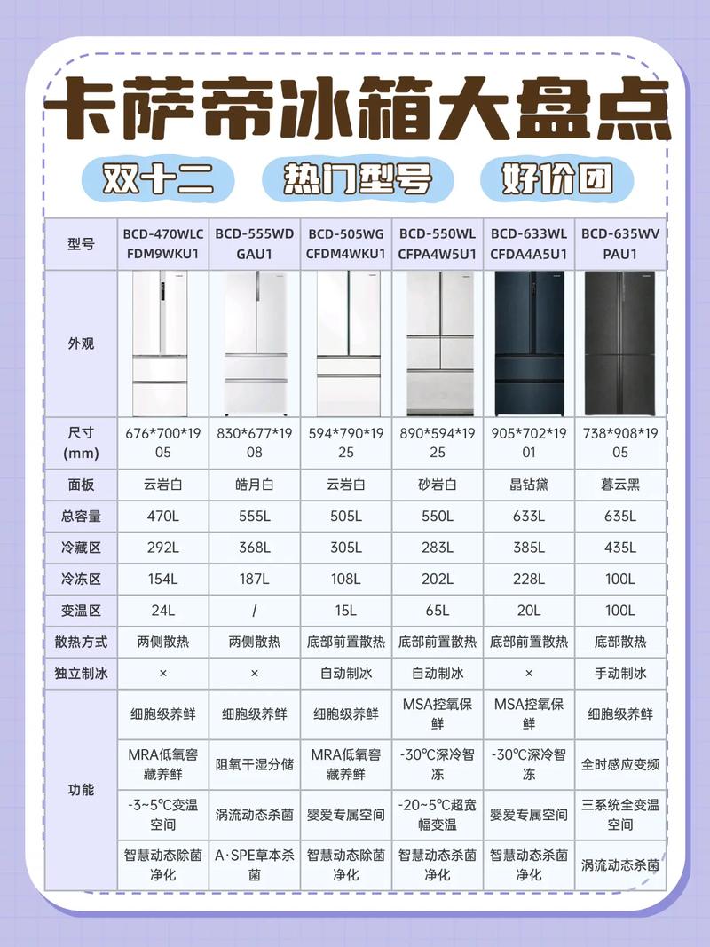 中国市场上哪款冰箱品牌在十大品牌名单中排名最靠前？