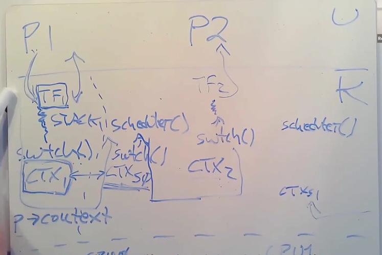 What are the key challenges in Lab6 of MIT6.S081 involving multithreading?