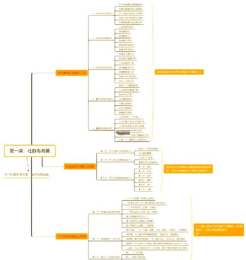 如何通过低成本运营，精炼法则实现效益最大化？