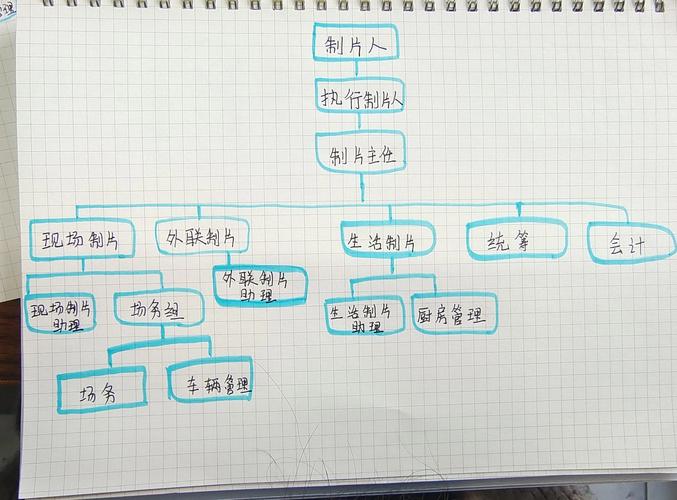 导演助理和项目经理有哪些根本的不同之处？