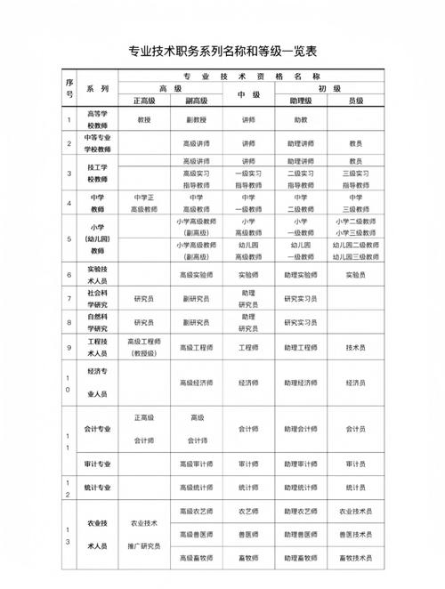 数据库三级职称具体包括哪些具体职位？