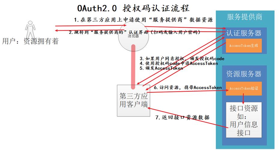 Spring Security OAuth2认证授权示例如何深入解析？