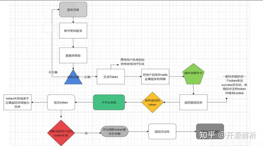 PHP如何巧妙实现SSO单点登录，提升用户体验？