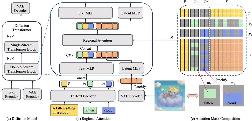 Elixir的Enum模块里有没有类似Ruby group_by功能的函数？
