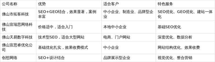 佛山SEO品牌盘点中，有哪些值得关注的品牌？