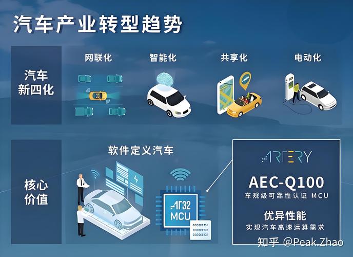 政策助力下新能源汽车如何引领行业新风向？