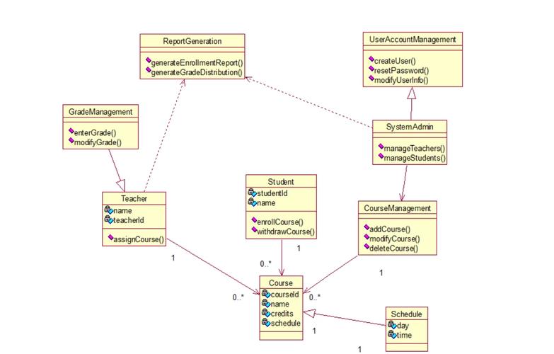 UML类图真的可以做到如此简单，有什么秘诀吗？