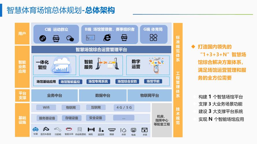 2022体育场馆智慧化标准体系建设指南包含哪些具体内容？