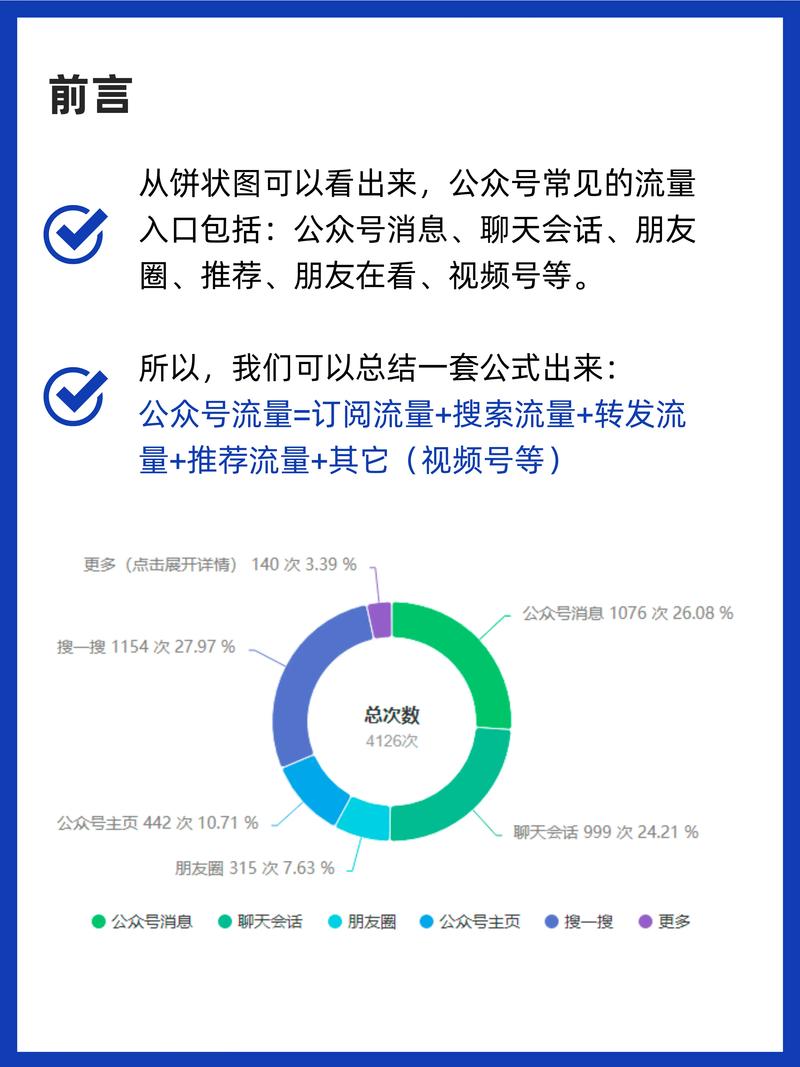 如何通过公众号SEO策略，实现流量倍增效果？