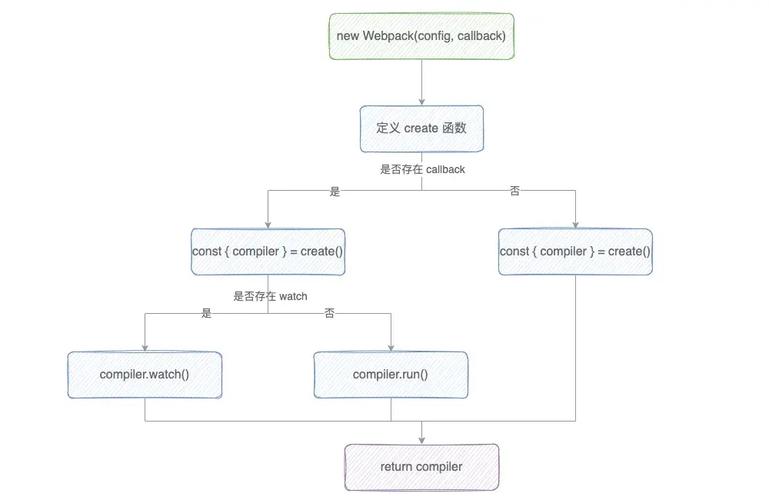 如何通过webpack-dev-server核心概念实现案例详解？