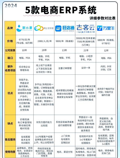 电商ERP全程无忧管控，真的能让我彻底摆脱后顾之忧吗？