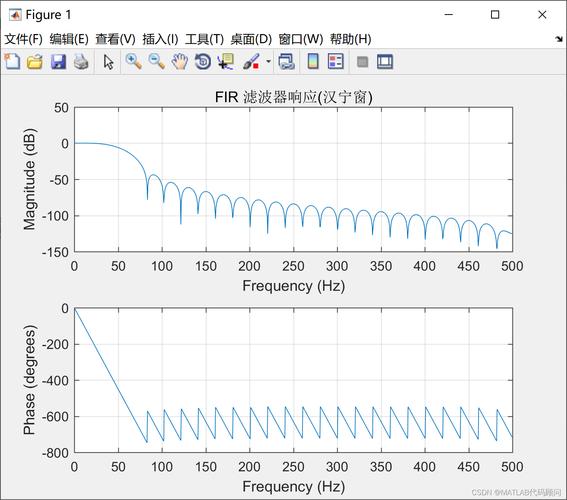 如何用汉宁窗FIR滤波器在Matlab中实现语音信号去噪及源码获取？