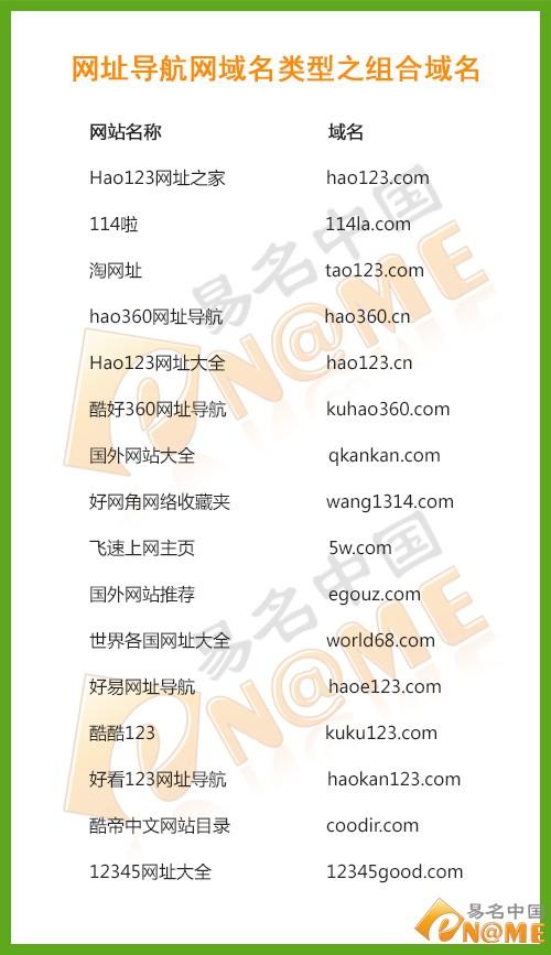 请问seo站长综合查询具体指的是哪些方面的信息查询？