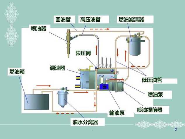汽轮机独立油站是干什么的？新手小白如何理解这个概念？