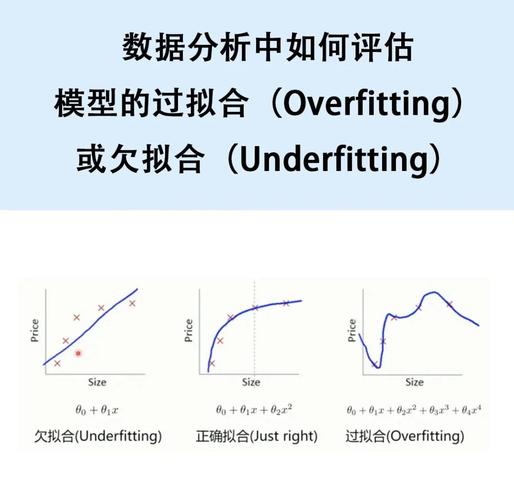 如何通过keras实例学习解决模型欠拟合与过拟合问题？