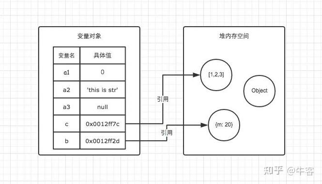 Lua中如何与C语言协同管理堆栈？