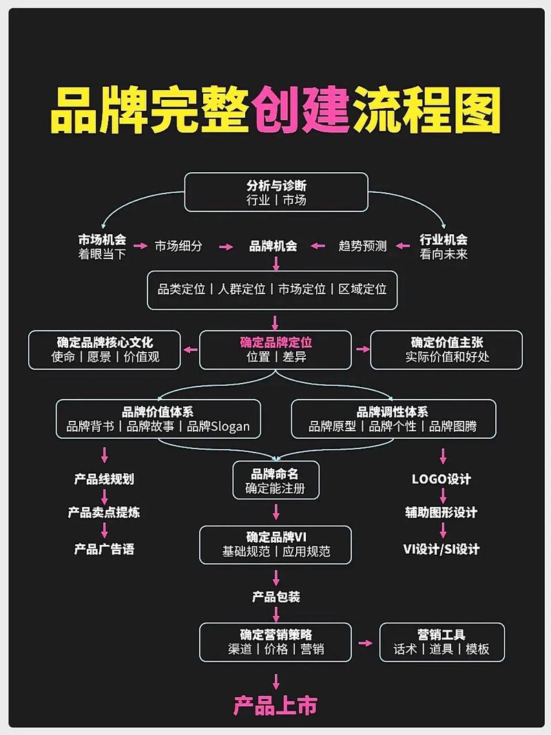 全网营销如何精准定位，避免盲目跟风？