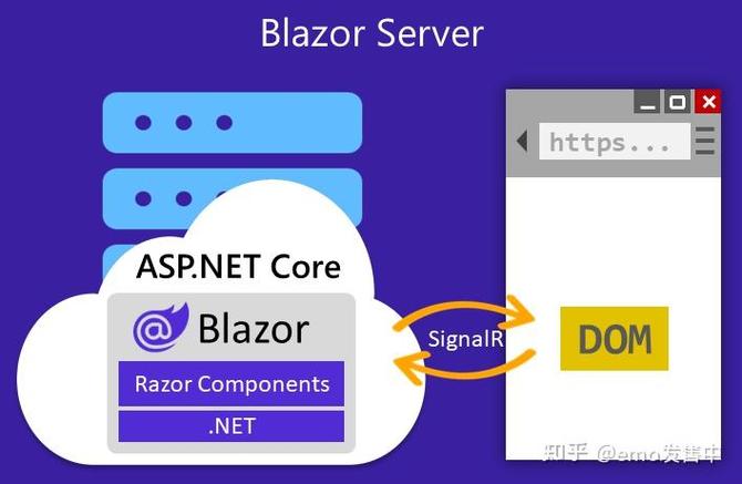 如何深入理解ASP.NET Core中的授权机制？