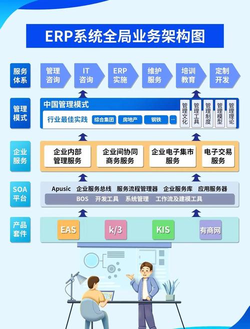 电商ERP系统具体是做什么用的呢？