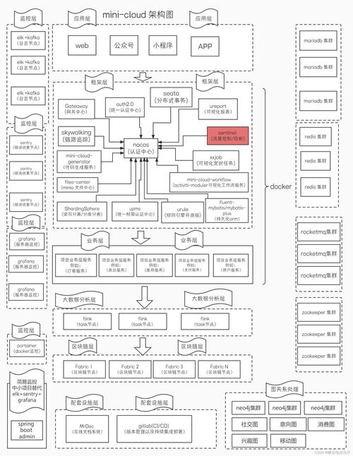 SpringCloudAlibaba Sentinel(SCA)如何实现入门级学习？