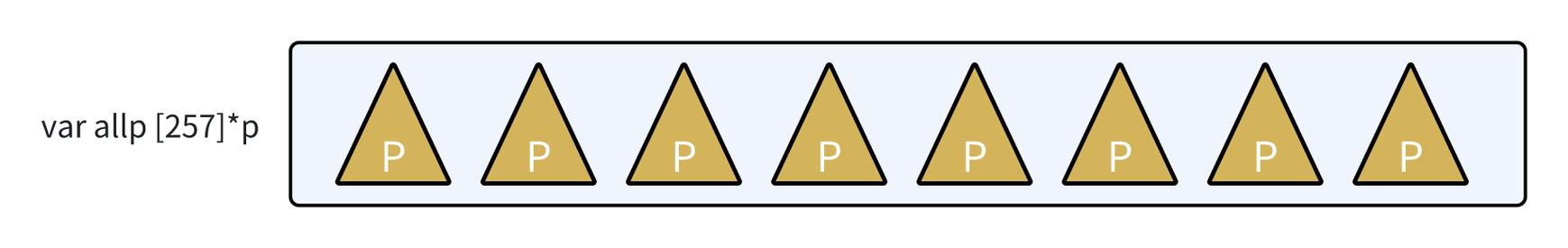 如何用Go和Goroutines构建高并发数据流处理的长尾并发模型？