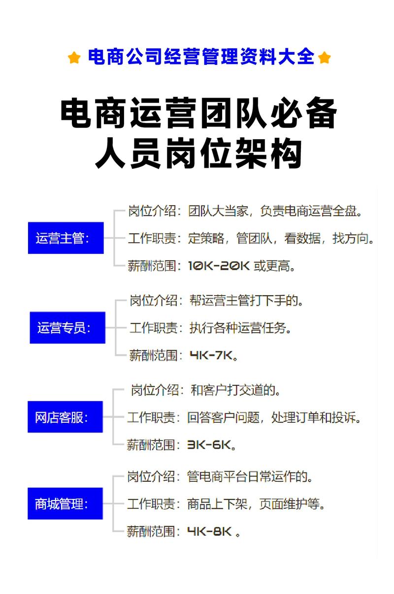 如何组建一个高效网站建设团队？专业人员配置详解及岗位介绍有哪些？