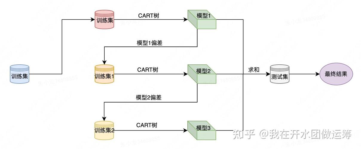 如何通过XGBoost算法实现一次高效性能的深度优化？
