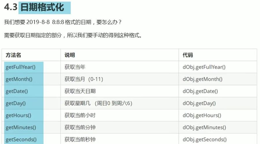 如何通过实例详细解析JavaScript Date对象的各个属性和方法？