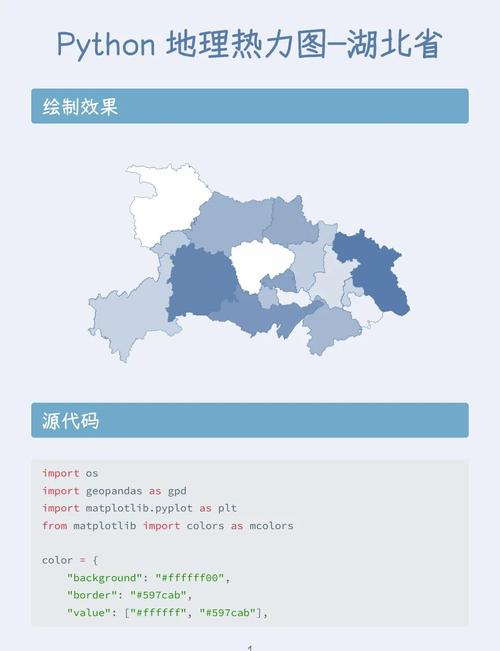 如何用Python实现场景热力图绘制示例？