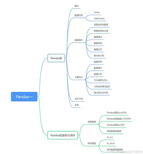 如何使用Pandas模块在Python3中巧妙应对删除数据的多种复杂场景？