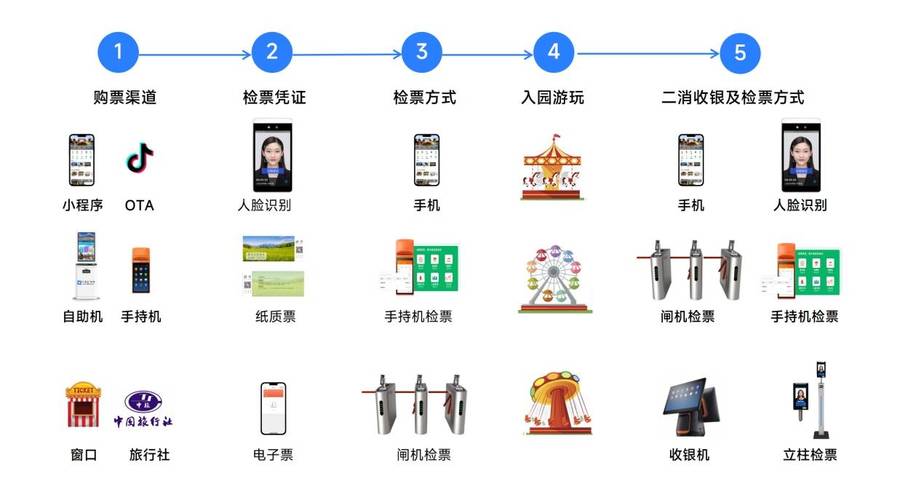 WebMan技术在电子门票系统中如何实现个性化定制，提升用户体验？