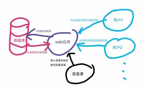 如何详细设置ThinkPHP防止跨站攻击？