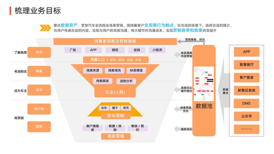 如何挑选数据指标中台，全面对比7大厂商的优缺点？