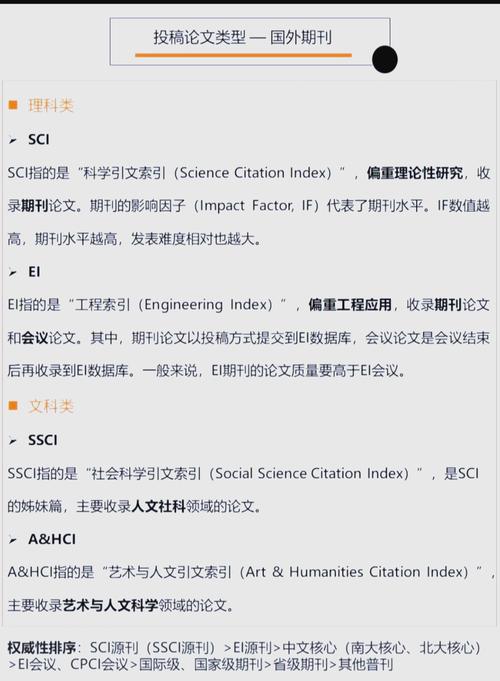 SCI数据库全称具体指的是什么？