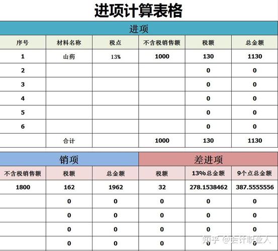 一般项目进项有哪些显著区别，具体体现在哪些方面？